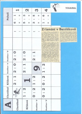129