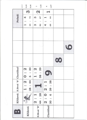 264