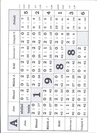 323