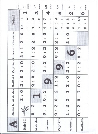 524