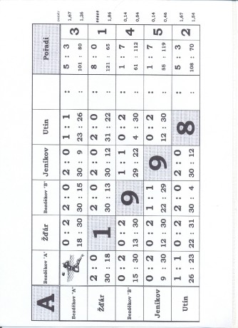 596