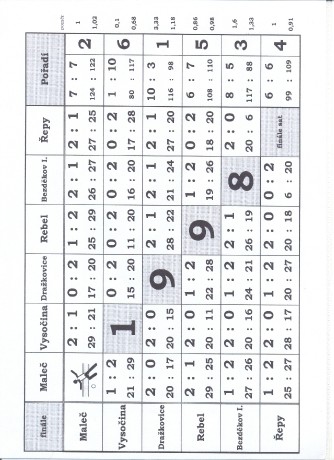 609