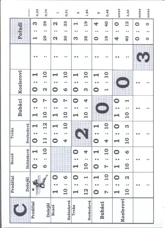 778