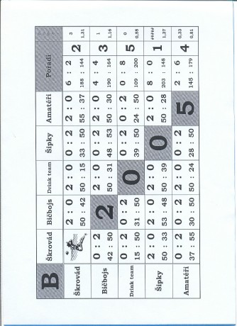 952