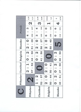 982