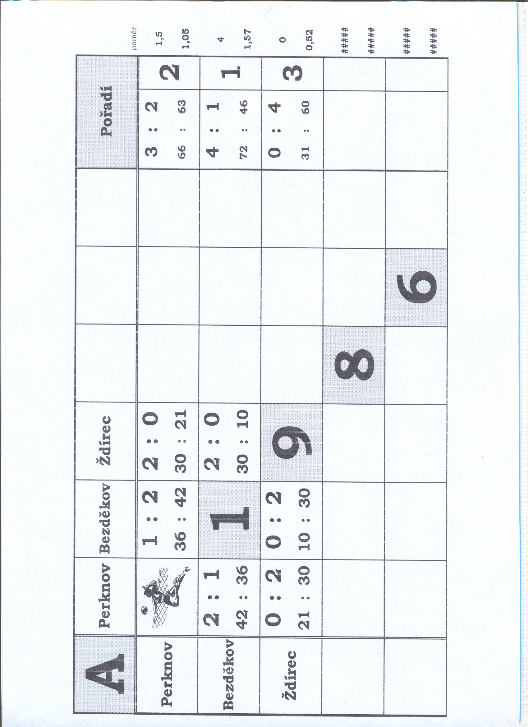 263