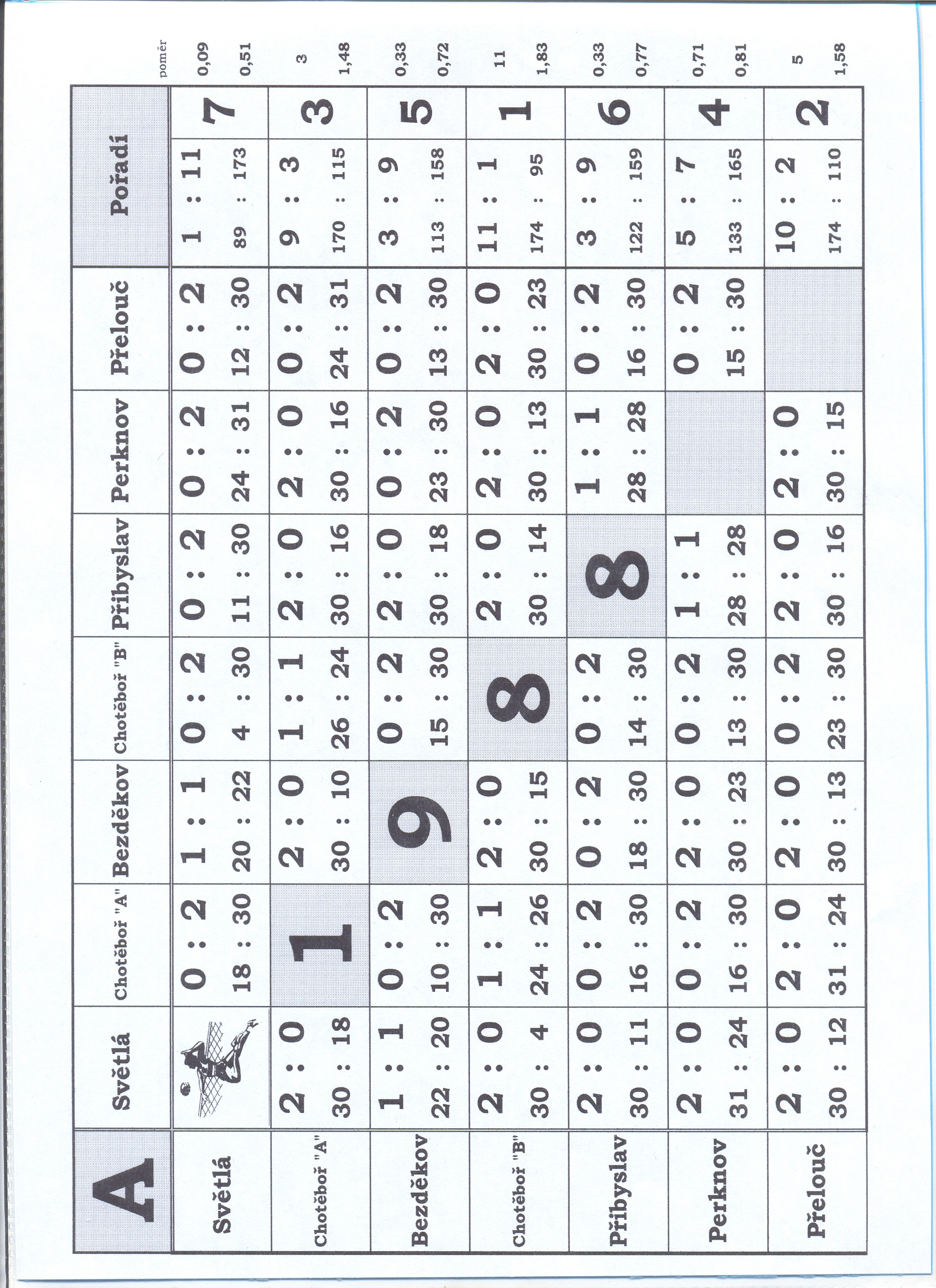 315