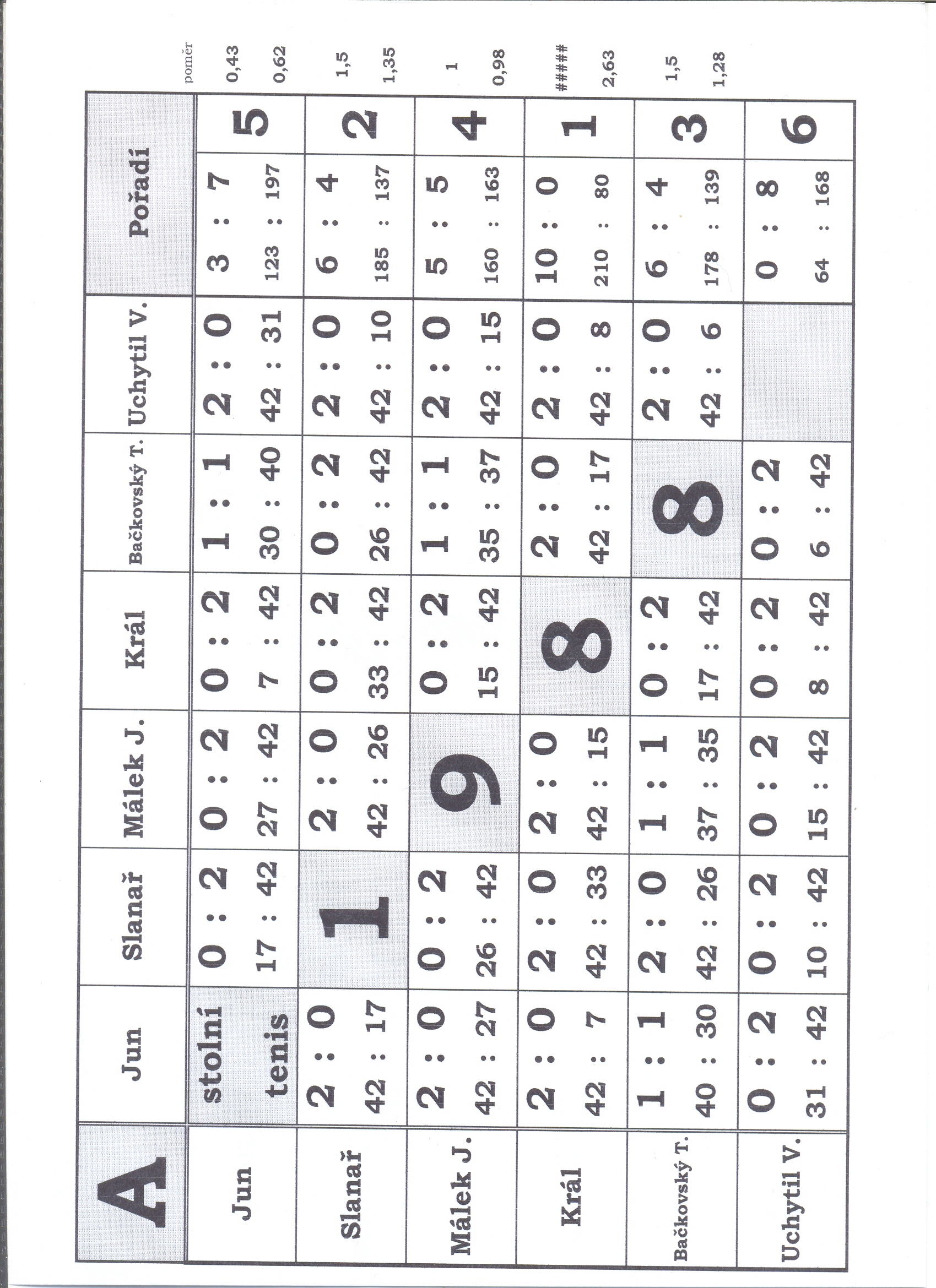323