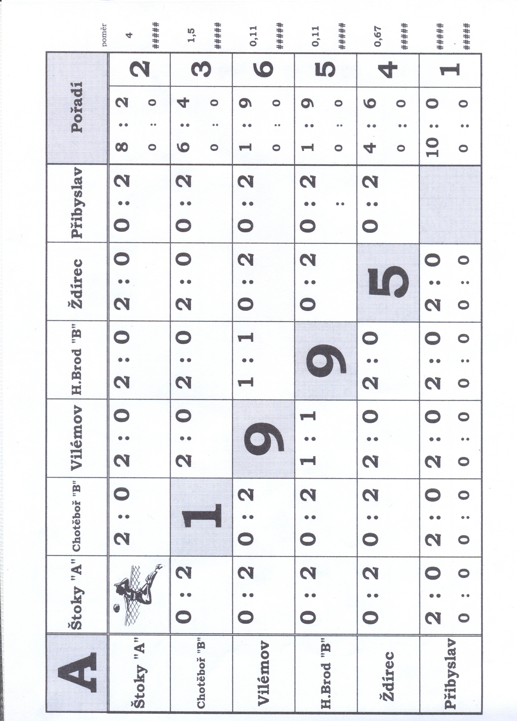 447