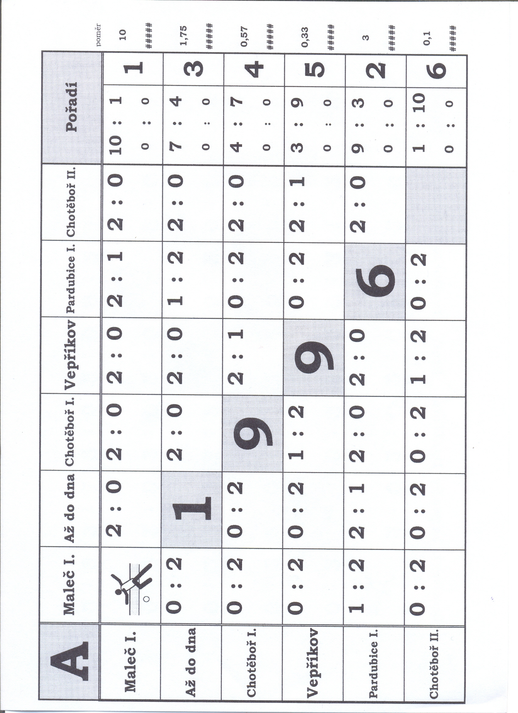 524