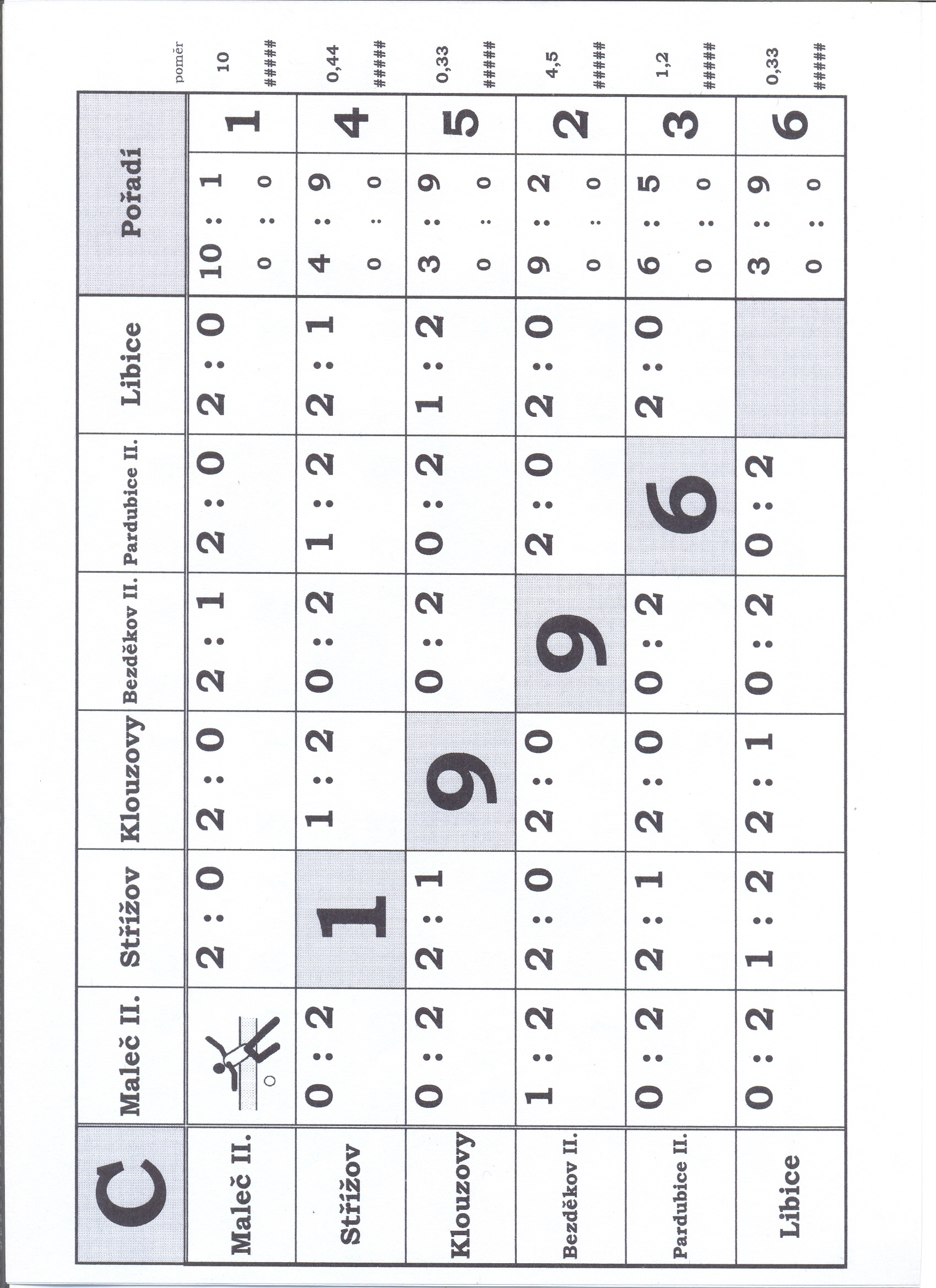 526