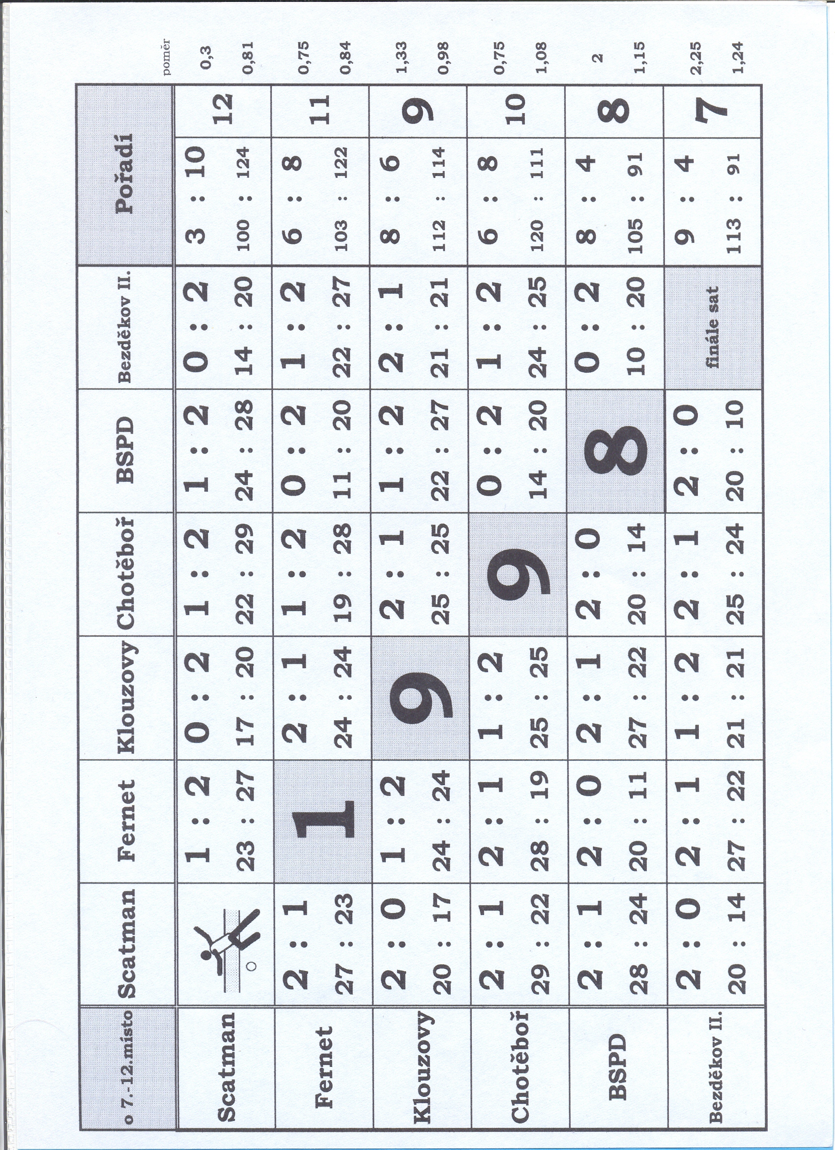 610