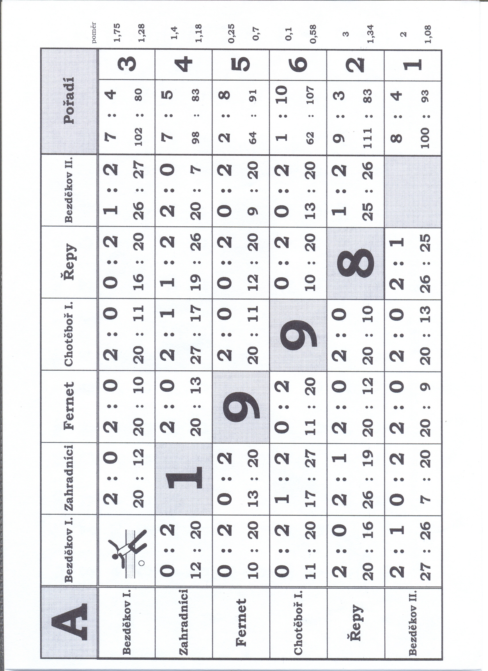 612