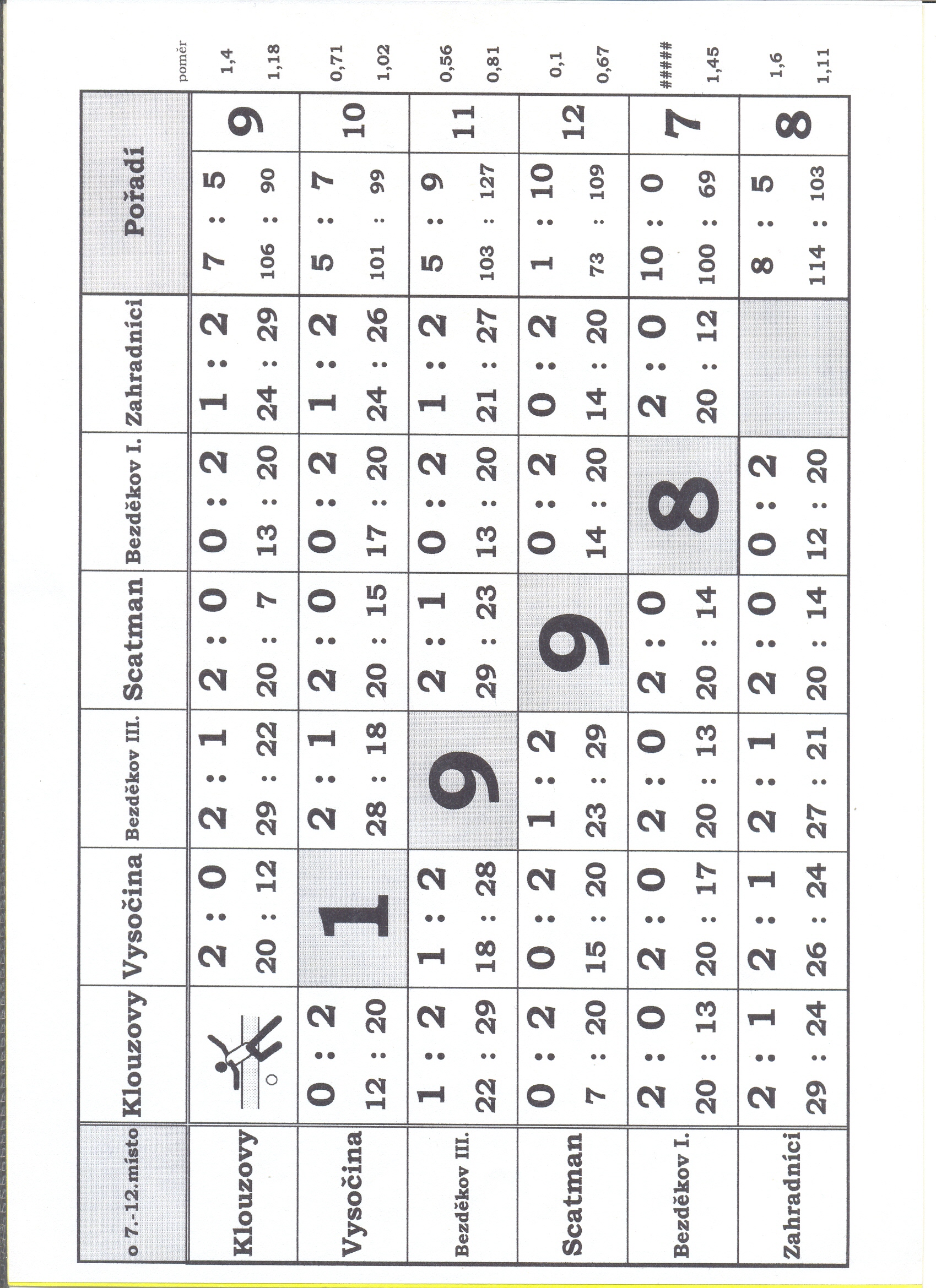 616
