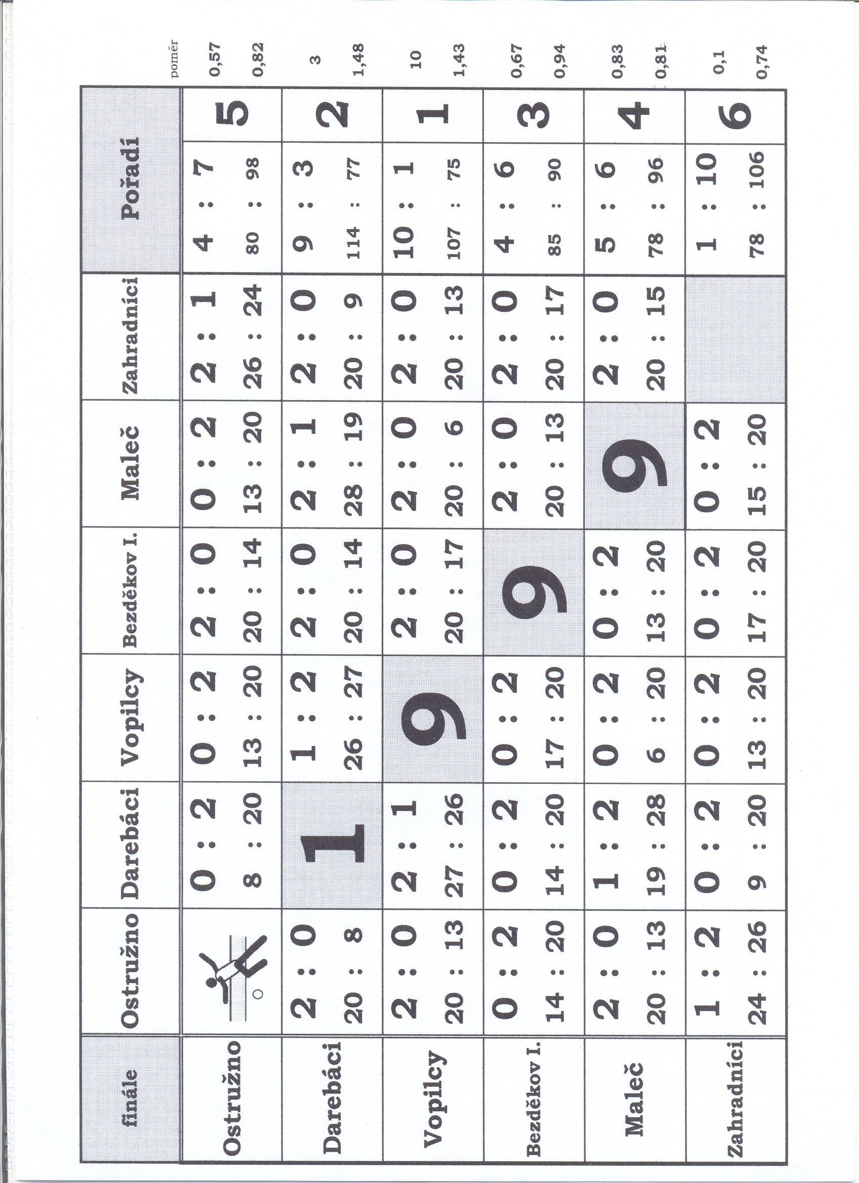 661