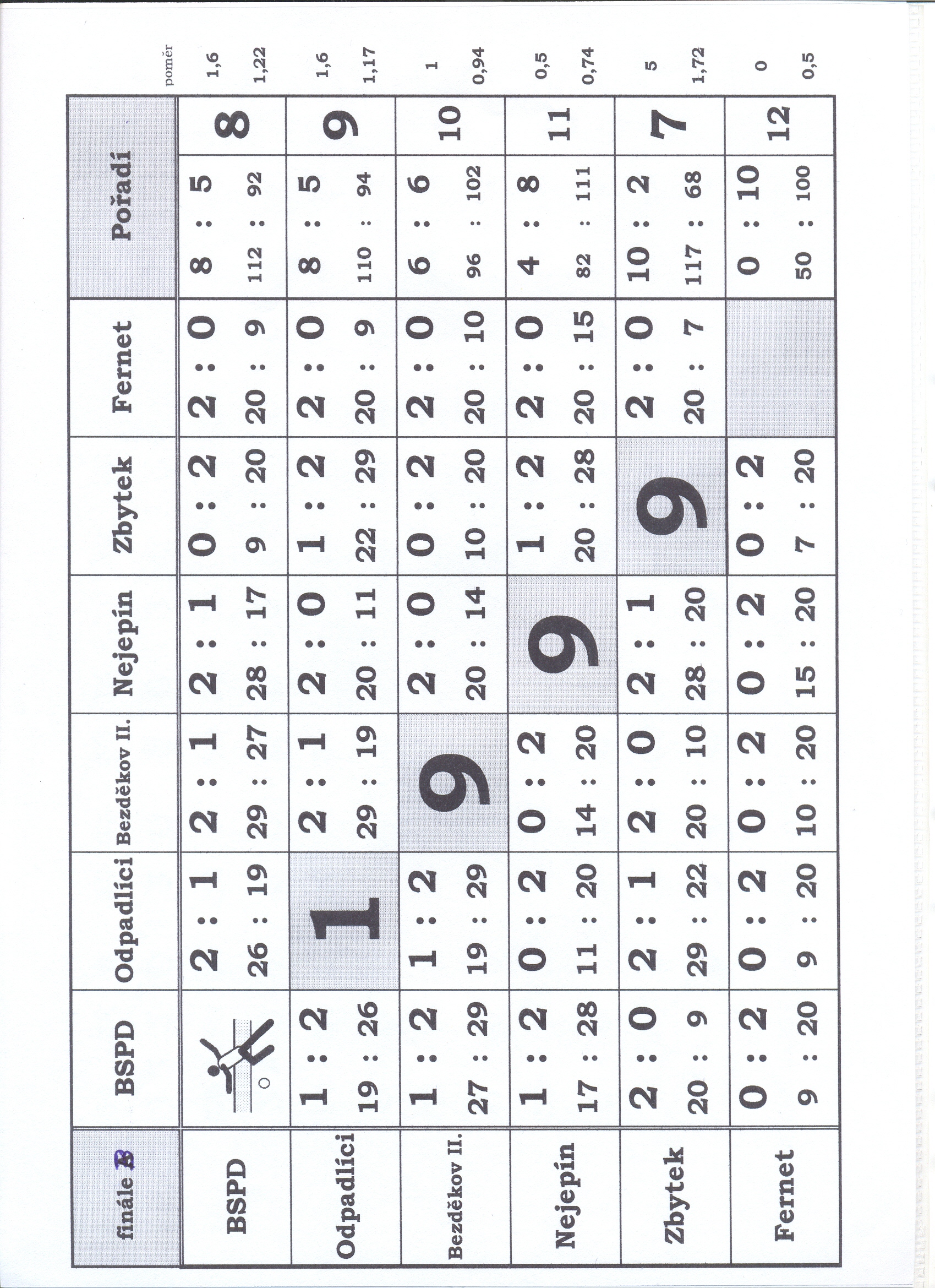 662
