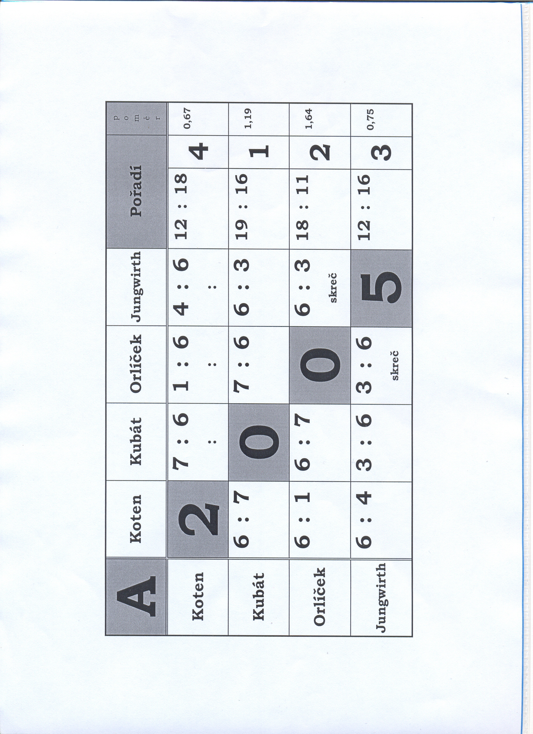 933