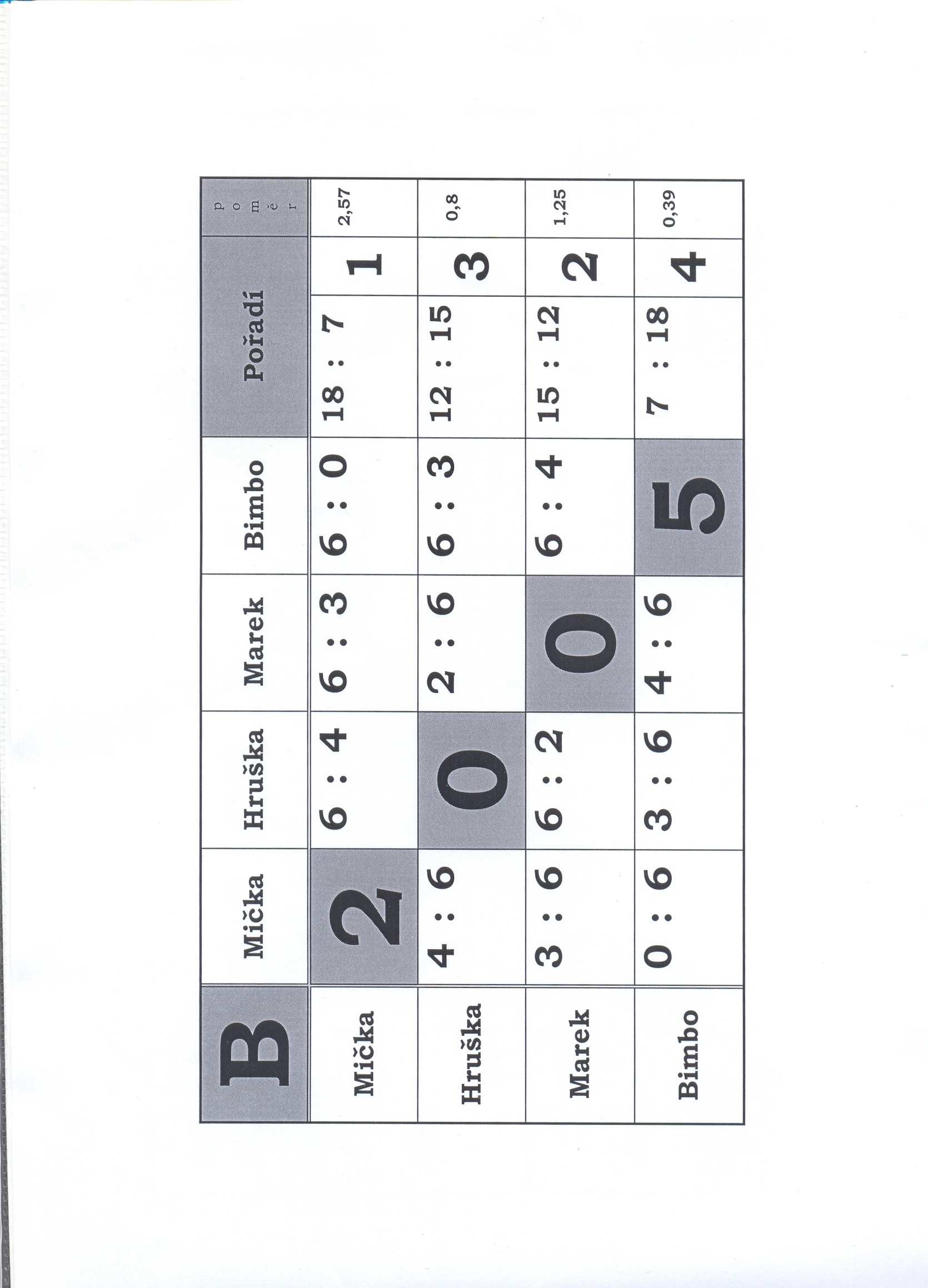 934