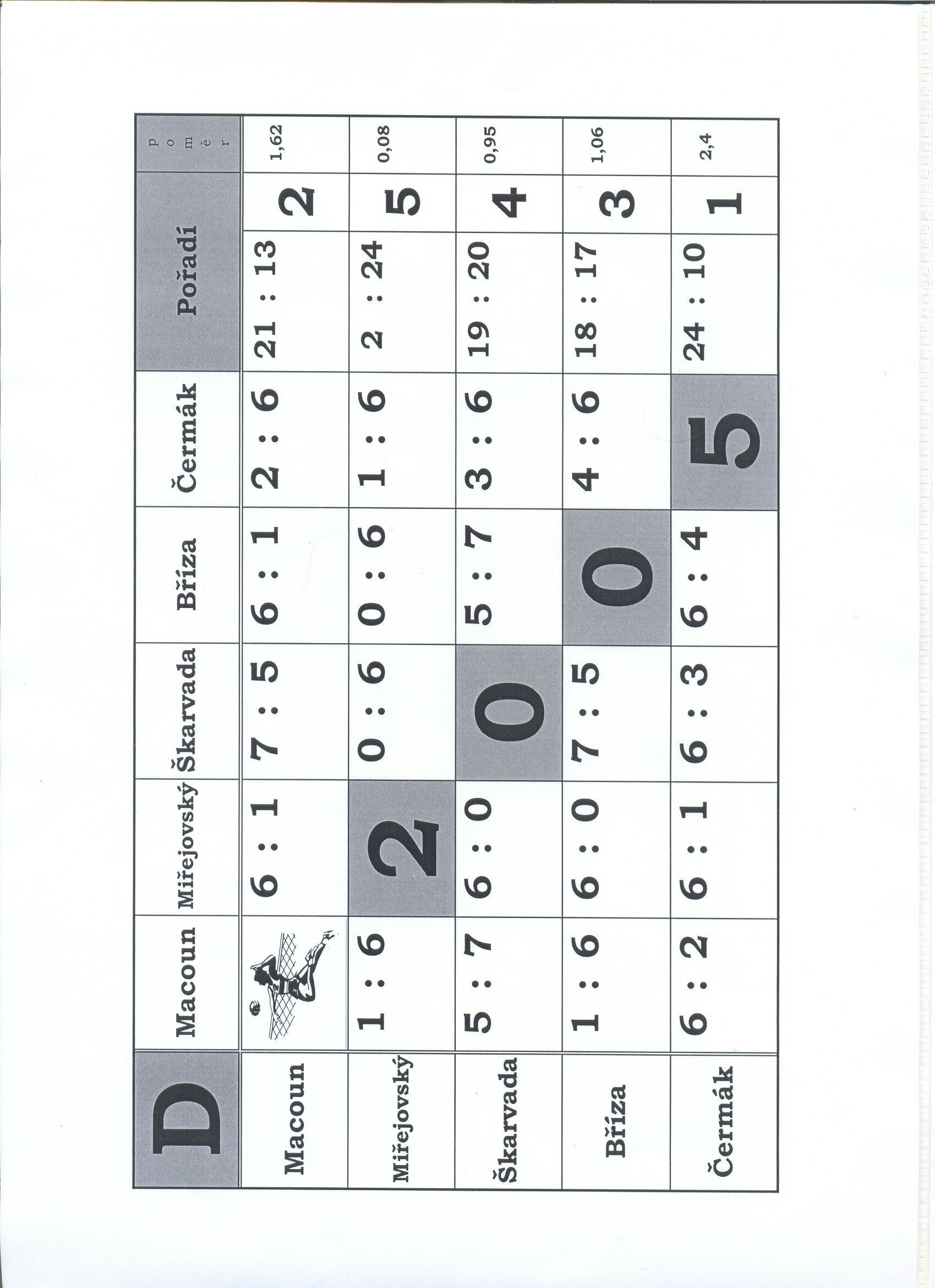 936