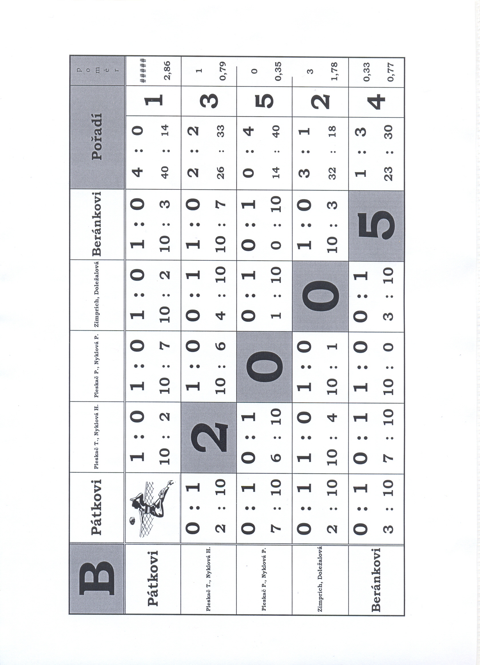 943