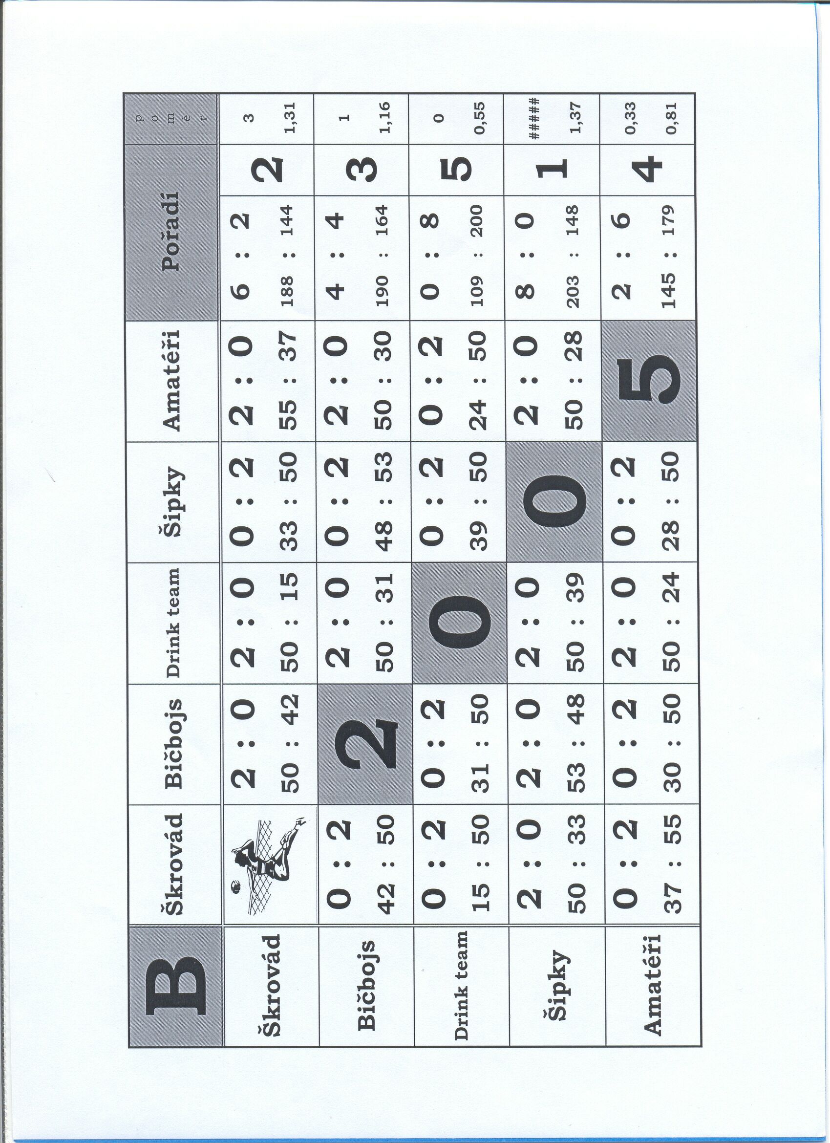 952
