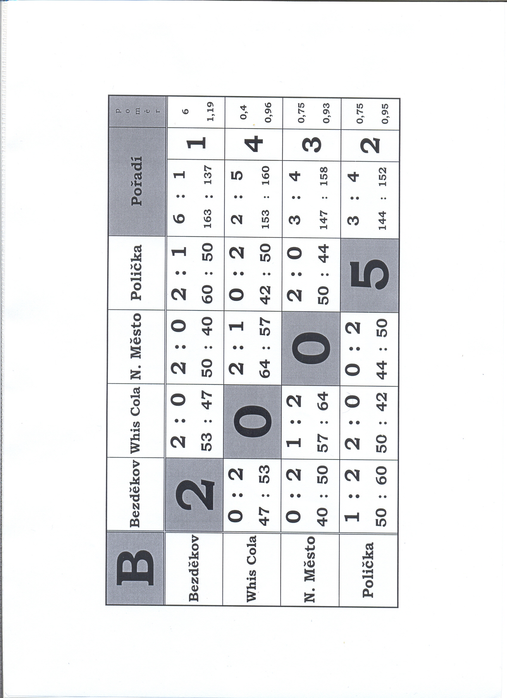 981