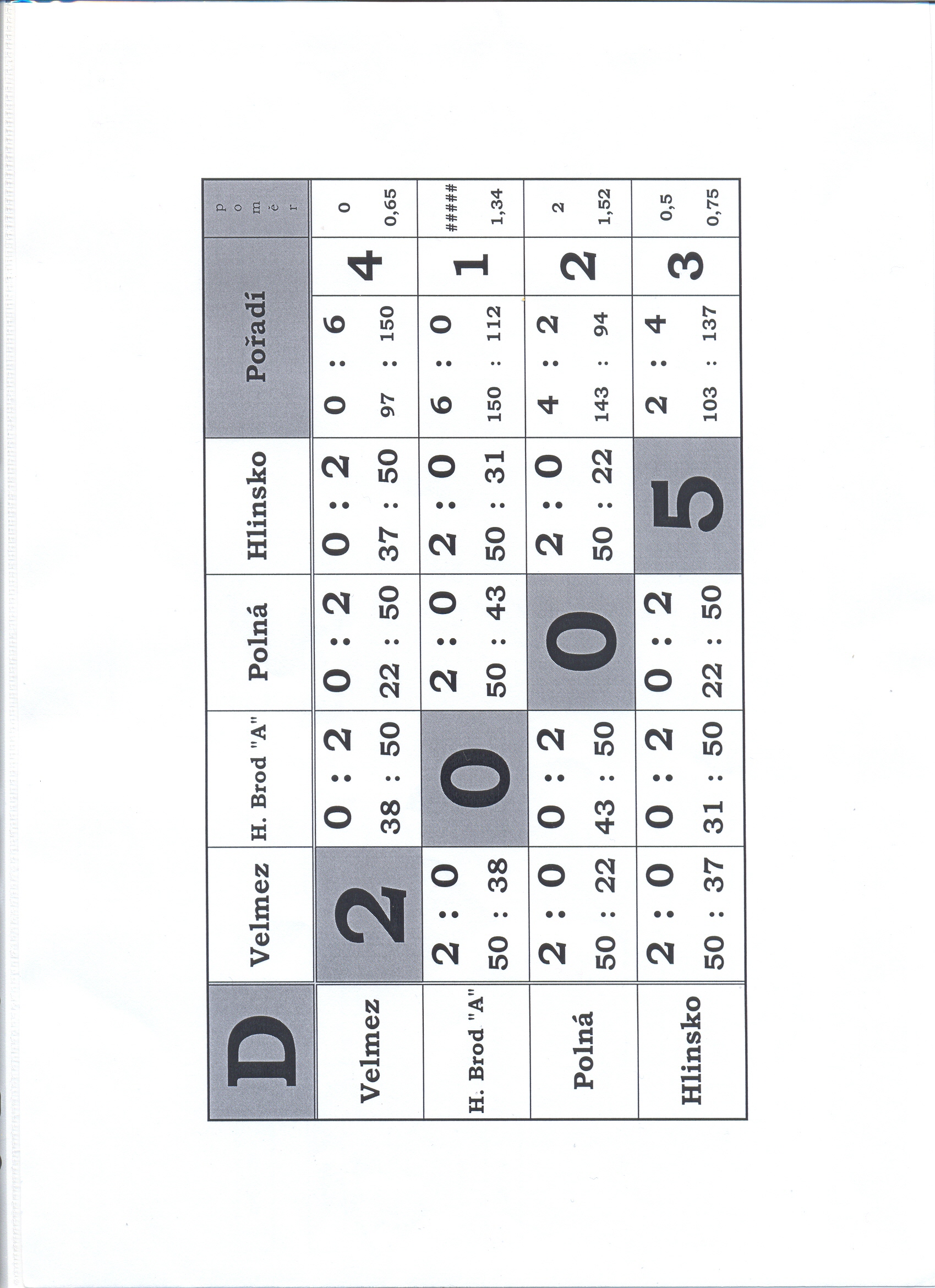 983