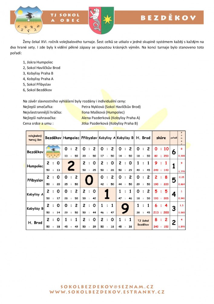 clanek-volejbalovy-turnaj-muzu-a-zen-2019-page-002.jpg
